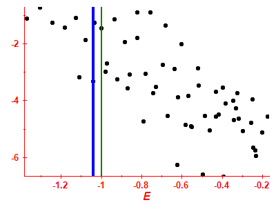 Strength function log